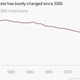 Image for article titled The 50% divorce rate stat is a myth, so why won’t it die?